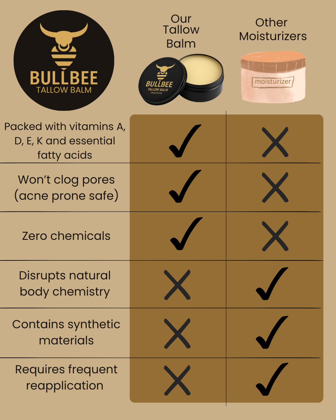 Tallow Balm
