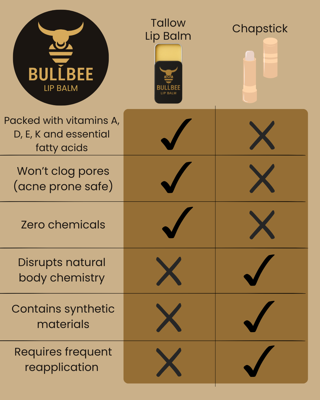Tallow Lip Balm