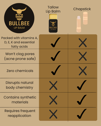 Tallow Lip Balm